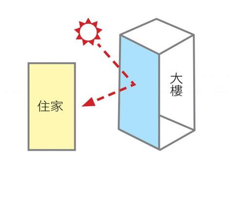 衣櫃角煞化解|【風水】輕鬆化解屋外常見二十煞，煞氣也能變生機!